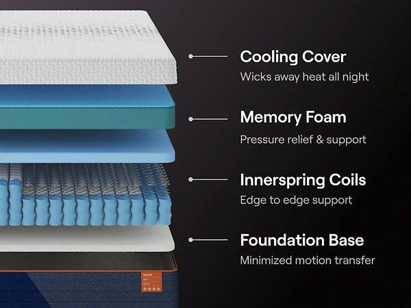 Nectar Ultra Hybrid 5.1 Mattress - One & Only Furniture